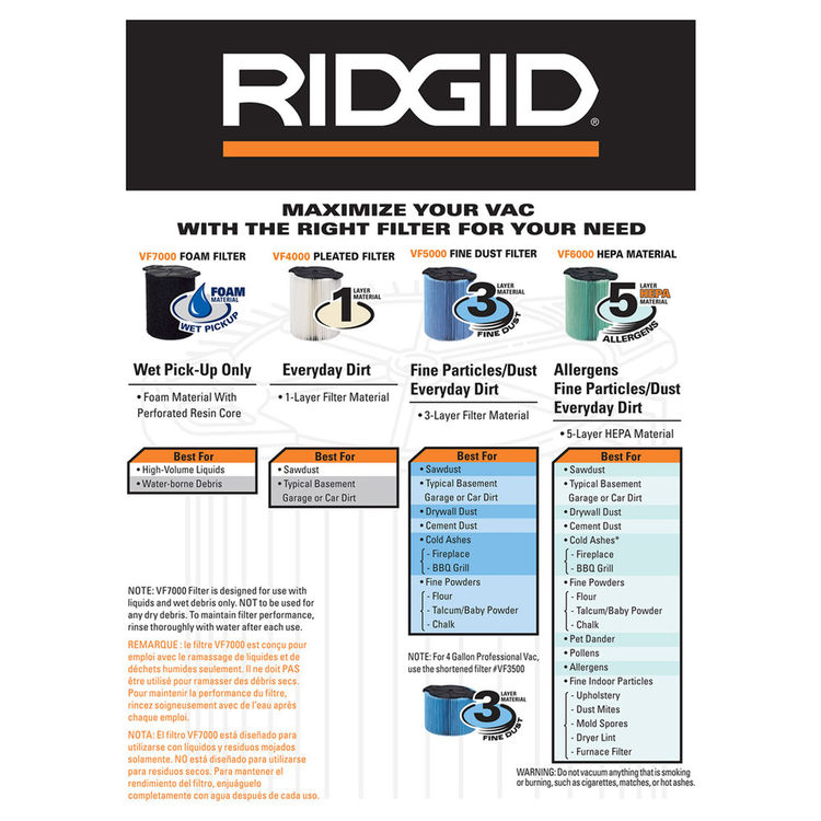 Ridgid 97457 VF6000 5-Layer Washable Hepa Rated Allergen Filter New 